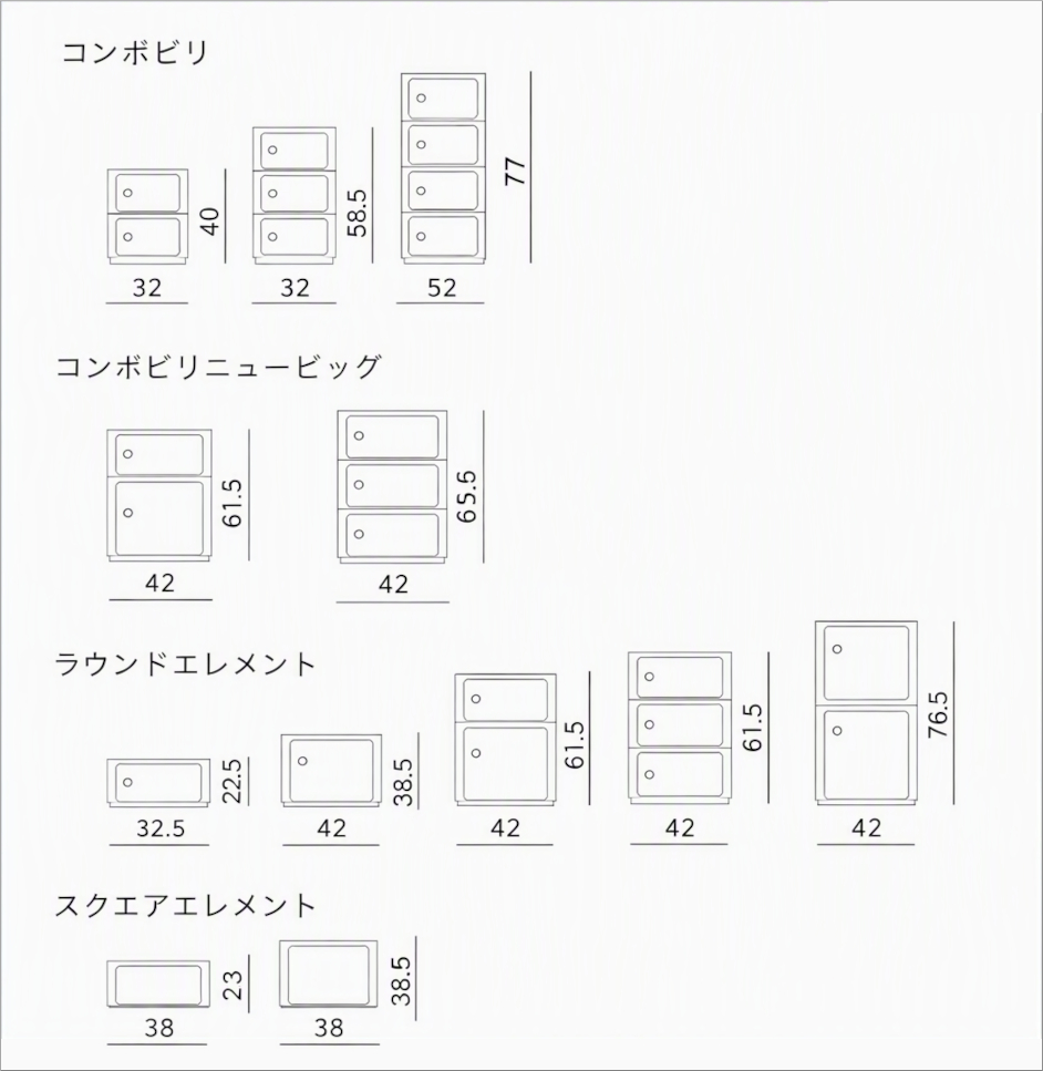 コンポニビリとエレメントサイズ比較